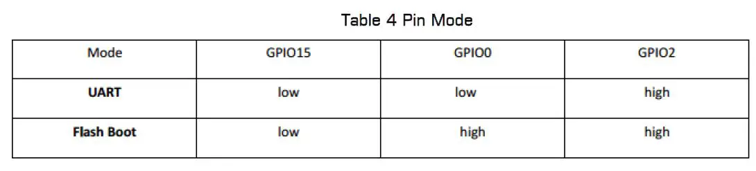RF-SOLUTIONS-ESP-07S-Wi-Fi-Module-fig-7