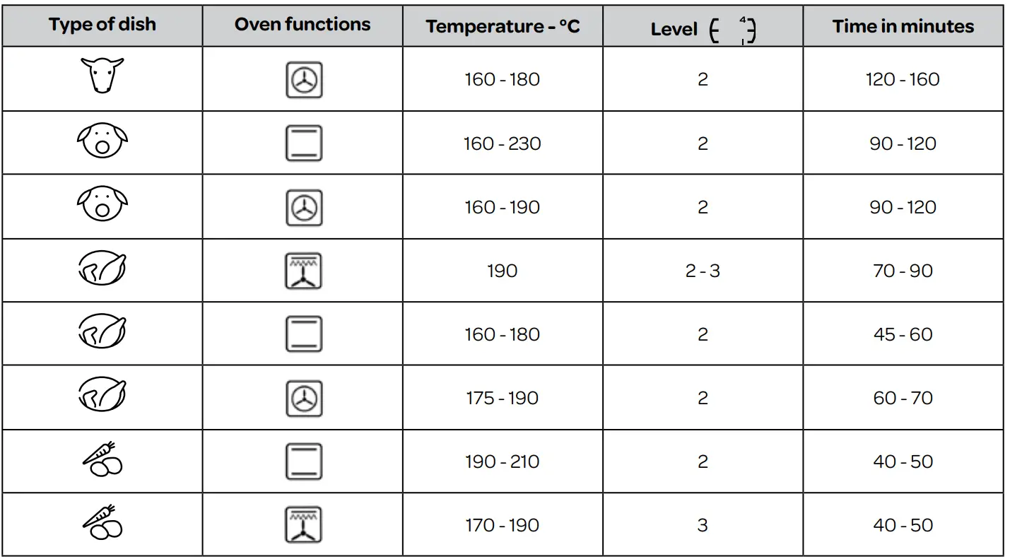 INVENTUM VFG6020GWIT Multifunction Oven - fig 3