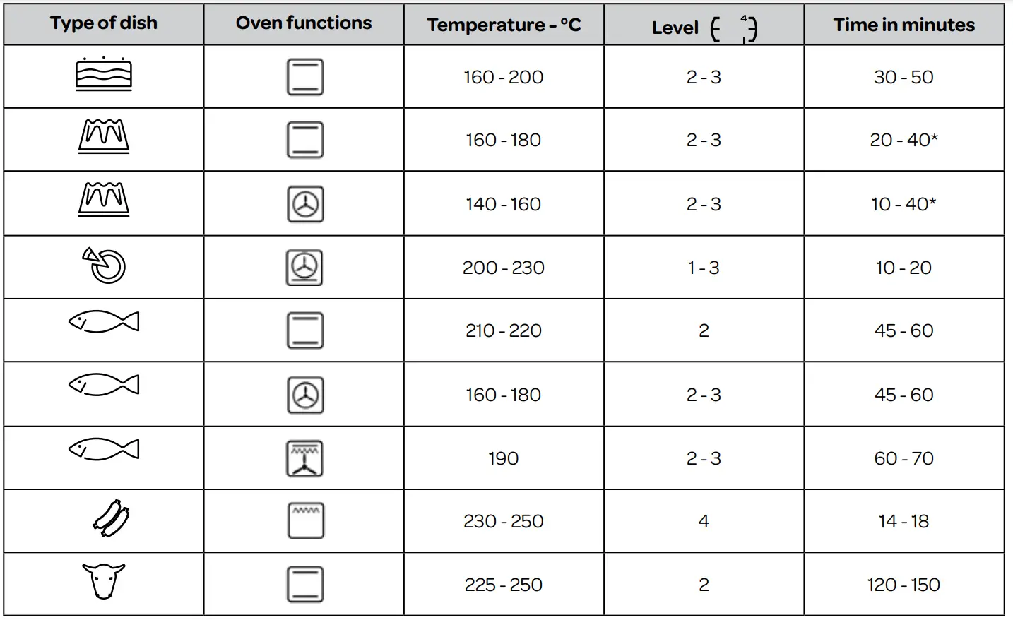 INVENTUM VFG6020GWIT Multifunction Oven - fig 4