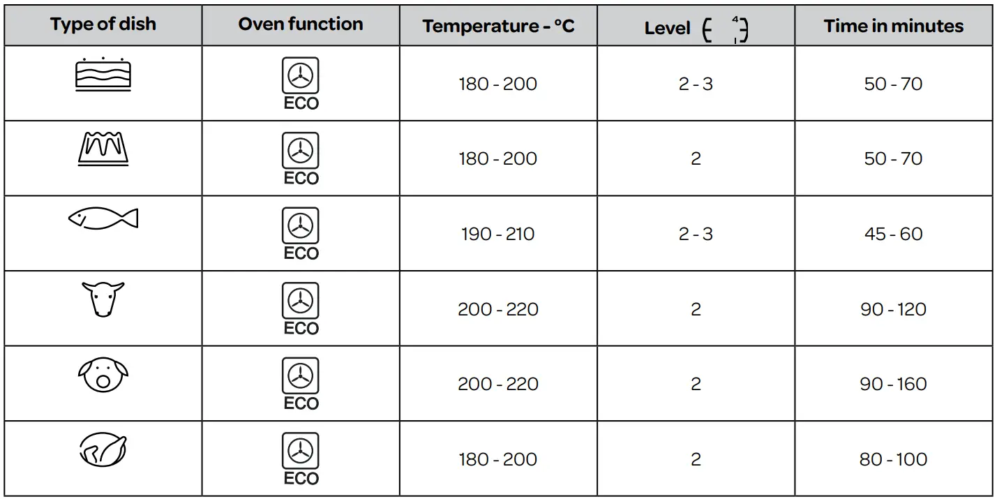 INVENTUM VFG6020GWIT Multifunction Oven - fig 5