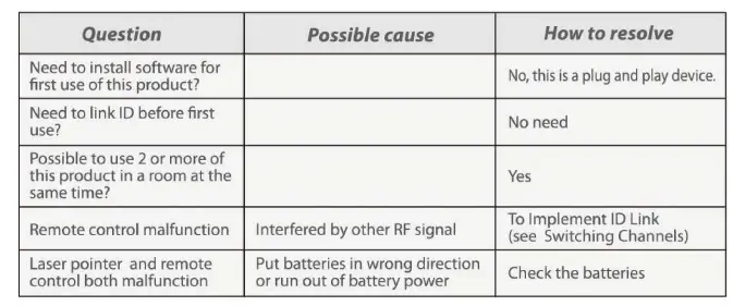 Hawk R260TF Expert 2.4GHz Wireless Presenter FIG 4