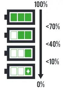 INFACO F3015 Electrocoup Complete Shear Sets - fig10
