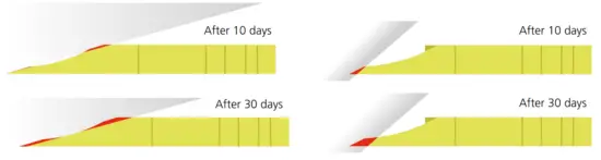 INFACO F3015 Electrocoup Complete Shear Sets - fig46
