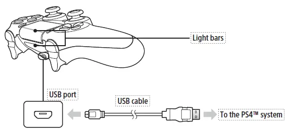 DualShock-4-Wireless-Controller-for-Play-Station 4-fig-1