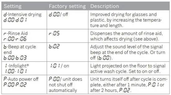 BOSCH SHEM78Z55N 24-Inch Stainless Steel Dishwasher - USAGE TIPS table