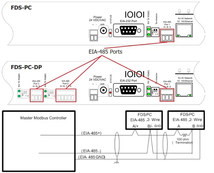 RLE Technologies EIA 485 Protocol Converter - Modbus EIA-485 Connections