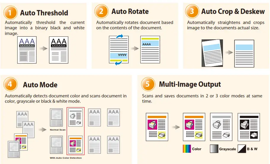 SmartOffice PS3140U Auto Threshold