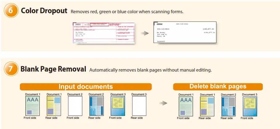 SmartOffice PS3140U Color Dropout