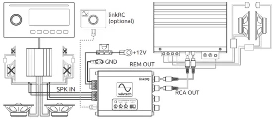 wavtech LINKDQ 2 Channel Line Output Converter - System Examples 2