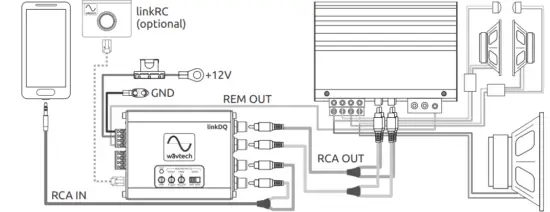 wavtech LINKDQ 2 Channel Line Output Converter - System Examples 4