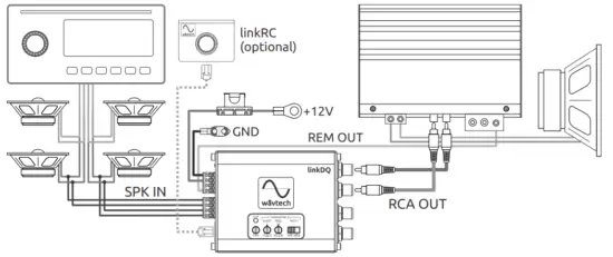 wavtech LINKDQ 2 Channel Line Output Converter - System Examples