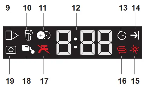 beko 7613003977 Dishwasher - Operating the product 2