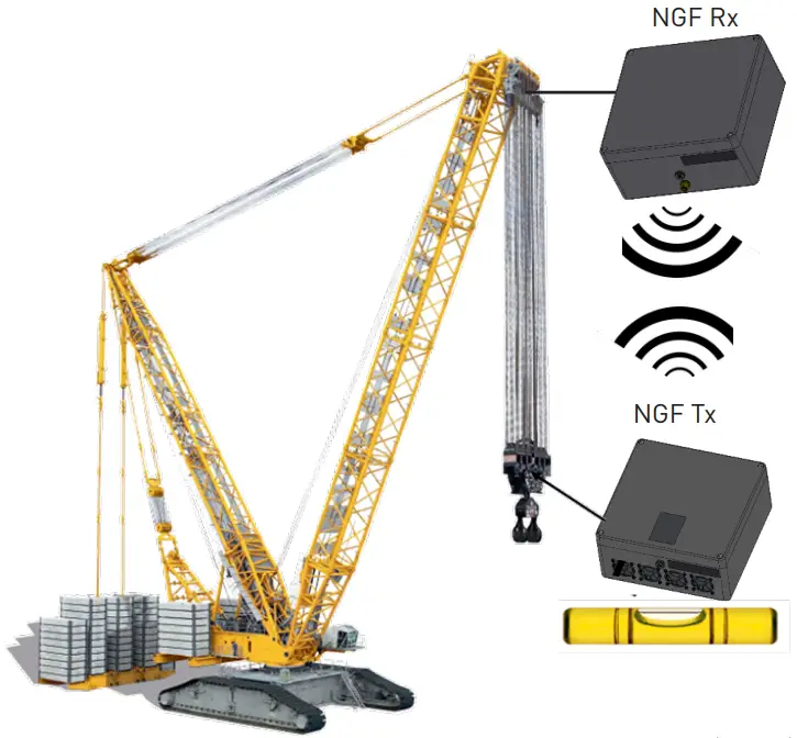Steute XK5NGF24 Radio inclination sensor - FIG 2
