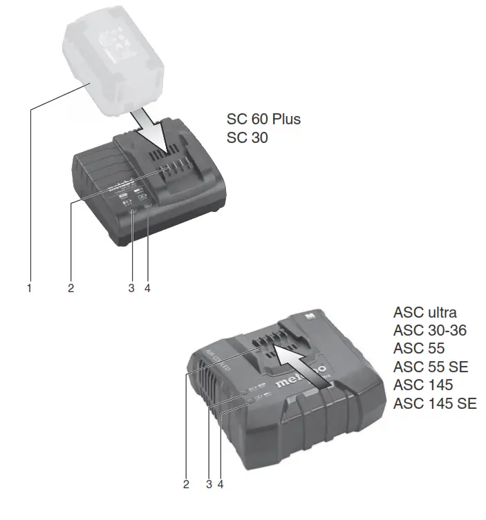 metabo ASC 30-36 120V Charger - fig