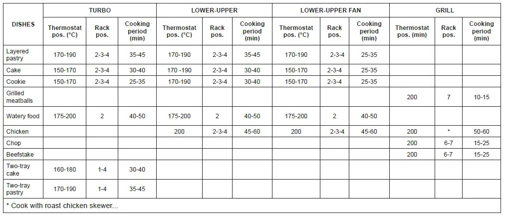 SHARP K-71F28BM2-EU Cooking fig-19
