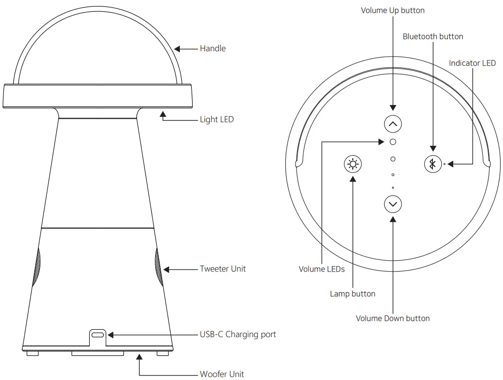 WELLE W201T Portable Lamp Speaker - Name of each part