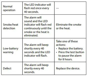 nedis Wi-Fi Smoke and Heat Detector-LED indicator