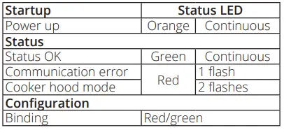 FLEXIT-CI-81-Wireless-Transmitter-FIG-5