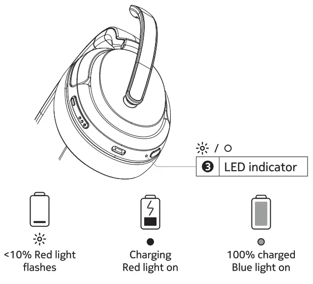 NOKIA CB-301 Comm Band Pro Gaming Headset - fig1