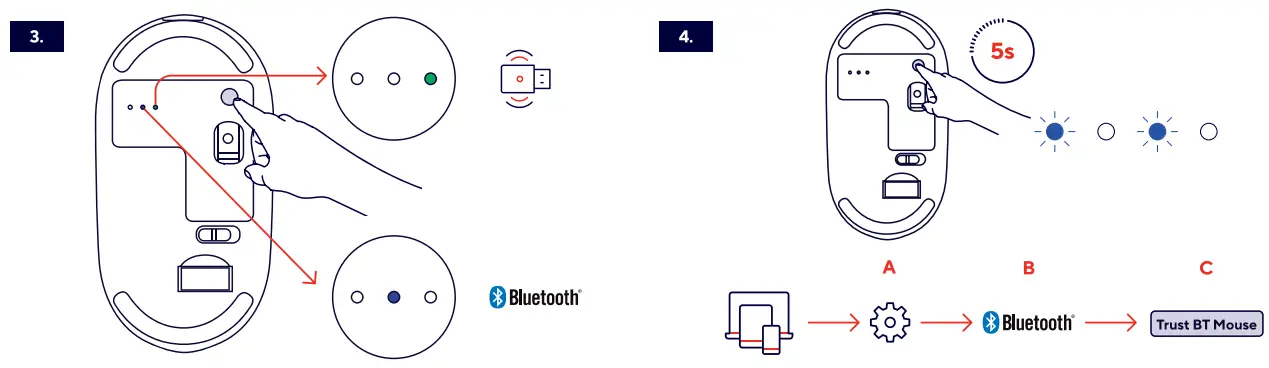 Trust 24059 Wireless Mouse - 2