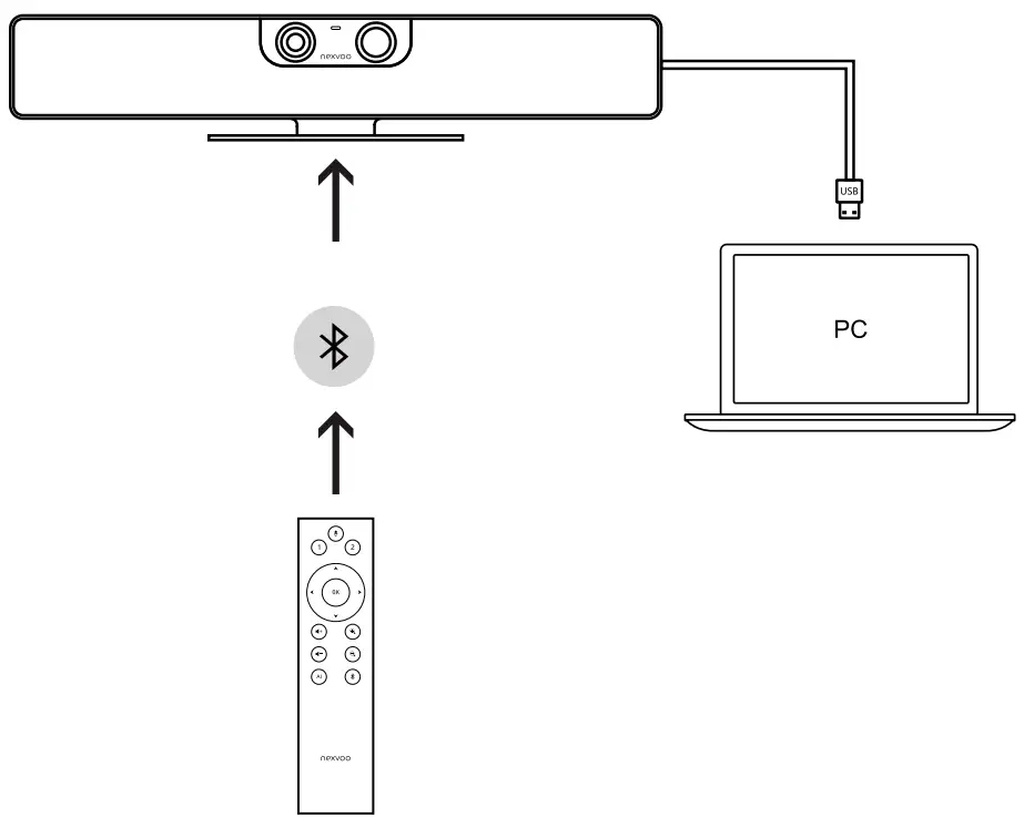 nexvoo N120U Double View USB Video Bar - Collaboration System