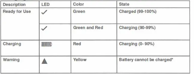 SHURE-SBC200-Battery-Charger-FIG-5