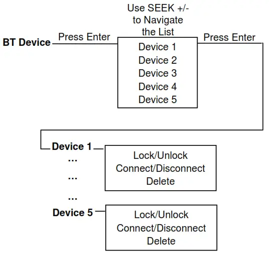 JENSEN JCV1640BT Sirius XM Ready Heavy Duty Radio - BLUETOOTH