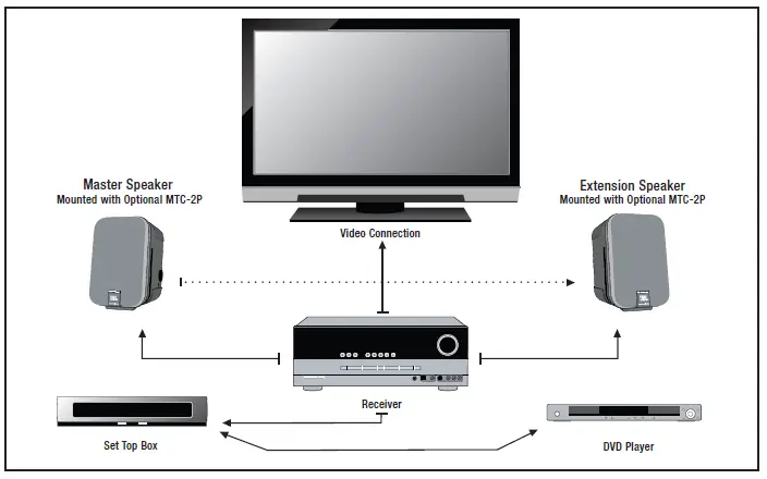 JBL-Professional-C2PS-Control-2P-Compact-Powered-Monitor-4