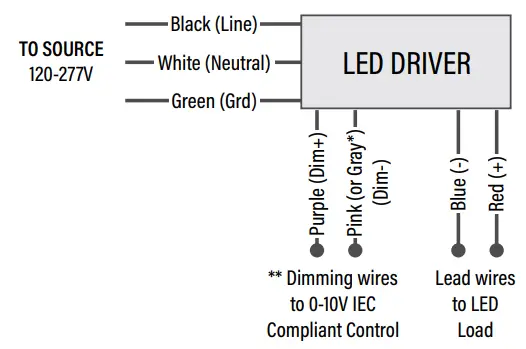 NOVALUX-55091-30W-2x2-LED-Center-Basket-FIG-4