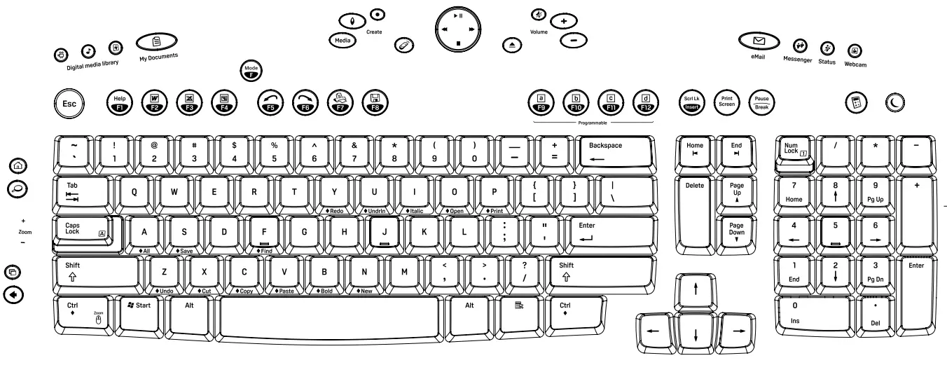 US Keyboard Layout