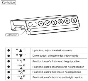 FIG 10 How to use hand switch