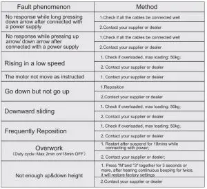 FIG 13 Common fault treatment