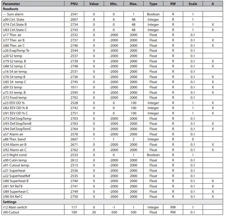 Danfoss AK-CC55 Refrigeration Multi Coil Case FIG 2