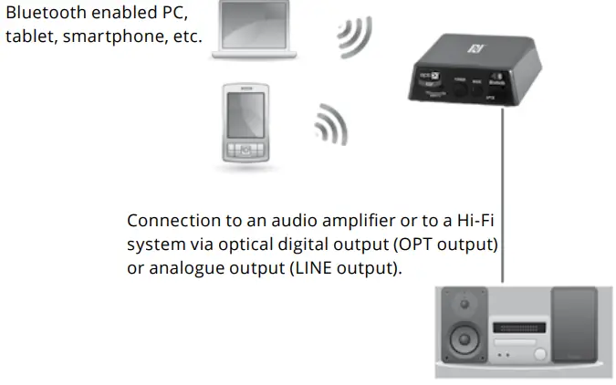 Kruger Matz KM0352 2 In 1 Bluetooth Receiver and Transmitter-fig3