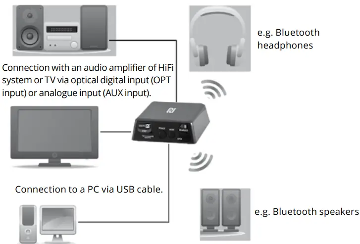 Kruger Matz KM0352 2 In 1 Bluetooth Receiver and Transmitter-fig4