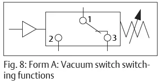 AVENTICS PM1 Electromechanical Pressure Switch-11