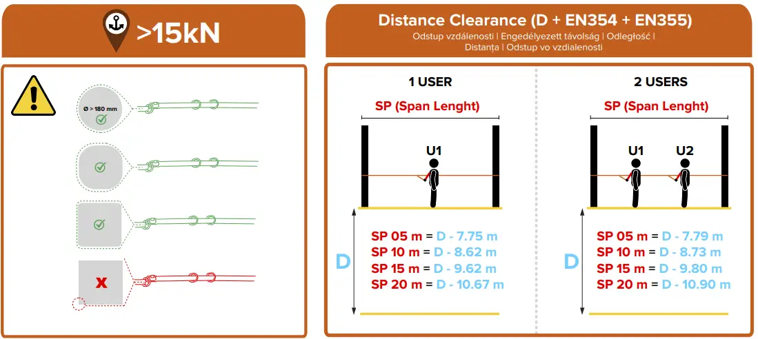 FS Portable Lifeline System fig 18
