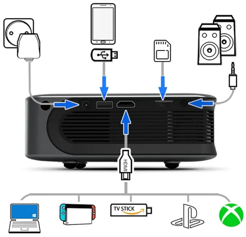 FZJDX-A30c-HD-WiFi-Projector-fig-4