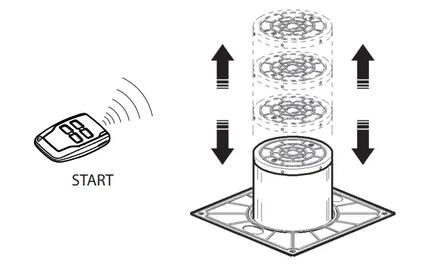 BFT STOPPY B 115 500 Automatic Retractable Bollard -Fig 10