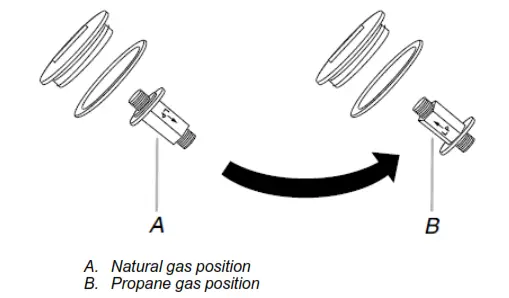 GATOR Wired Rear View - metal cover.