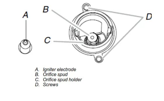 GATOR Wired Rear View - spud aside.