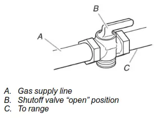 LG W11477345B SLIDE-IN DUAL FUEL RANGE - Gas Supply Line 1