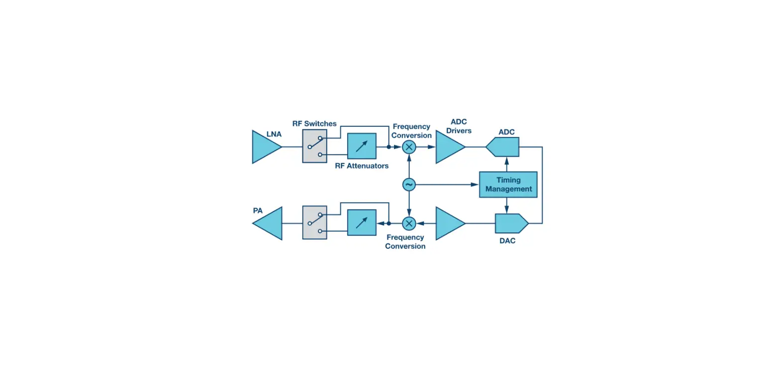 Analog Devices Generic Signal Chains For Current Measurement Shunt User Guide