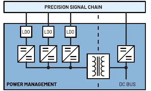 ANALOG-DEVICES-Generic-Signal-Chains-for-Current-Measurement-Shunt-FIG- (1)