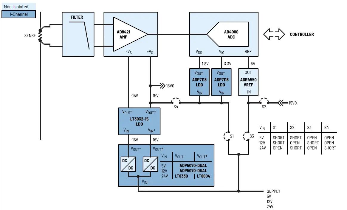 ANALOG-DEVICES-Generic-Signal-Chains-for-Current-Measurement-Shunt-FIG- (5).