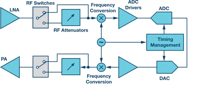 ANALOG-DEVICES-Generic-Signal-Chains-for-Current-Measurement-Shunt-PRODUCT-IMG