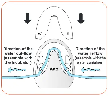 Rcom-Auto-Pumping-System-FIG-7