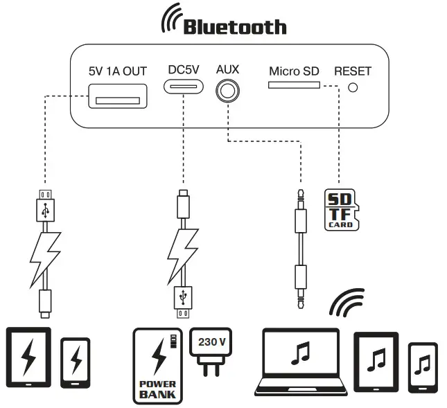 REAL-EL X-747 Portable Speaker System with Bluetooth - 2
