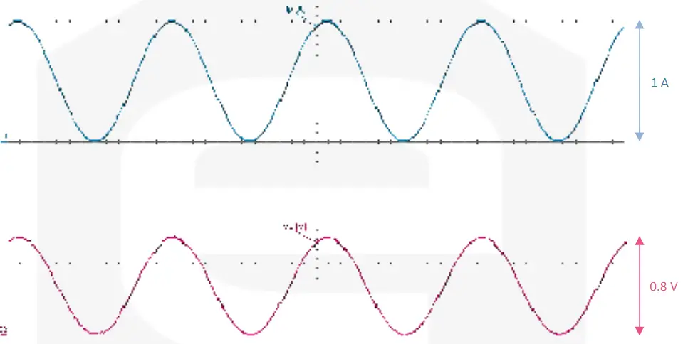 CAENels CT PCB Series DC Current T 08