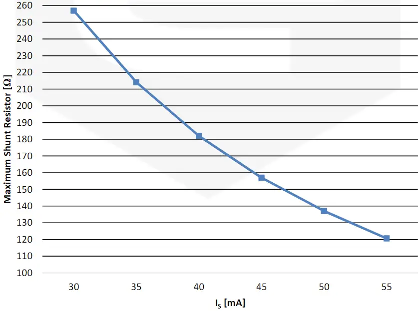 CAENels CT PCB Series DC Current T 12